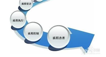 从传统营销到互联网营销的转型策略