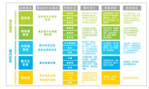 互联网营销的发展趋势 数字时代的销售变革