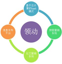 营销型网站建设 开启互联网销售新纪元