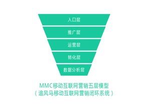互联网销售 企业移动互联网营销的军师