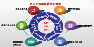 2018 传统营销模式在互联网销售冲击下的发展与变革
